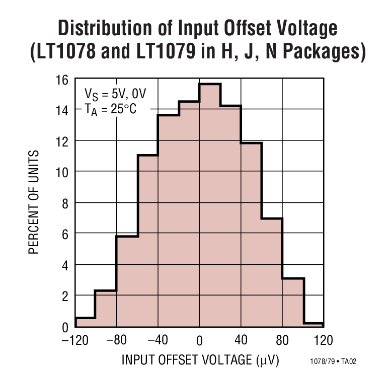 LT1079MJӦͼһ